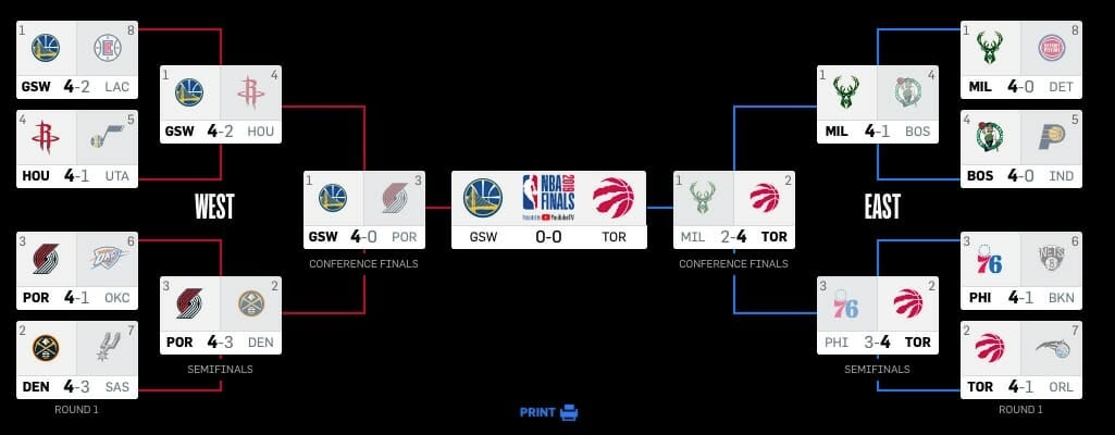 2019 nba finals tv schedule