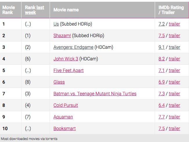 booksmart torrent