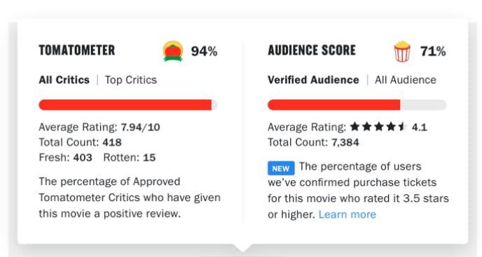 The live action series has a higher audience score on rotten