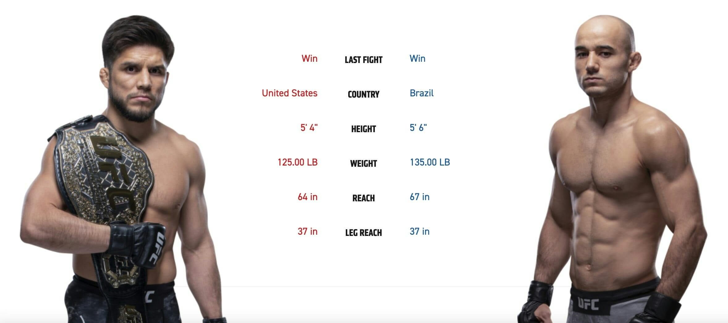 UFC 238 Main Event Henry Cejudo vs. Marlon Moraes