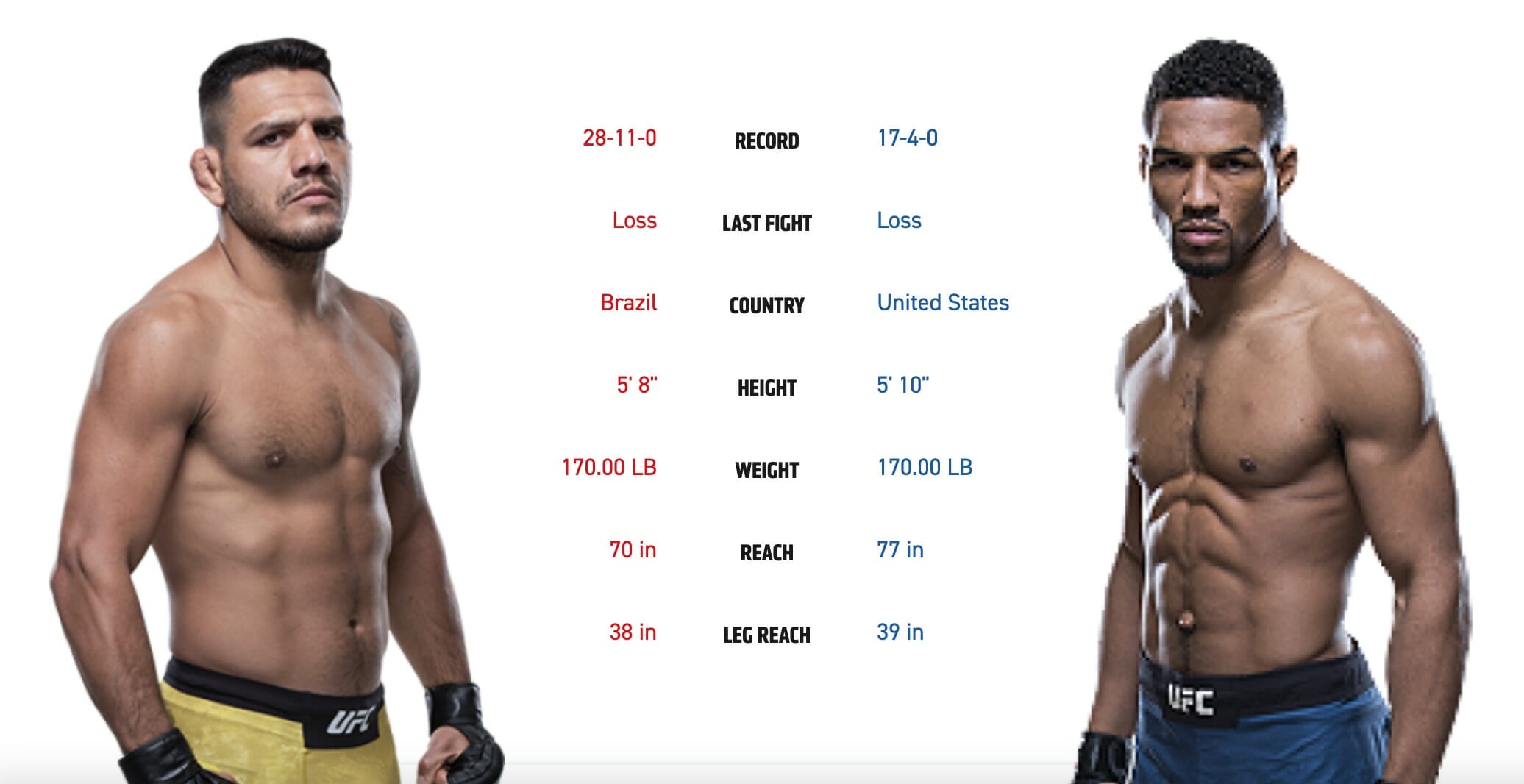 UFC Fight Night 152 Live Stream Watch Dos Anjos vs