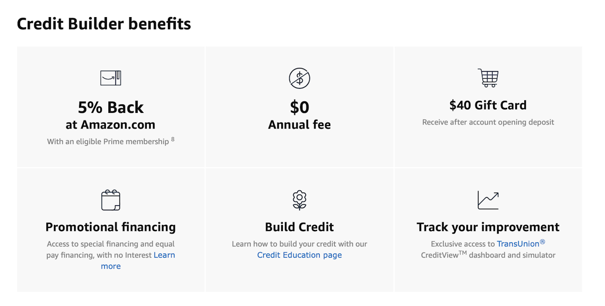 Amazon Credit Builder What Is It and How Does it Work?