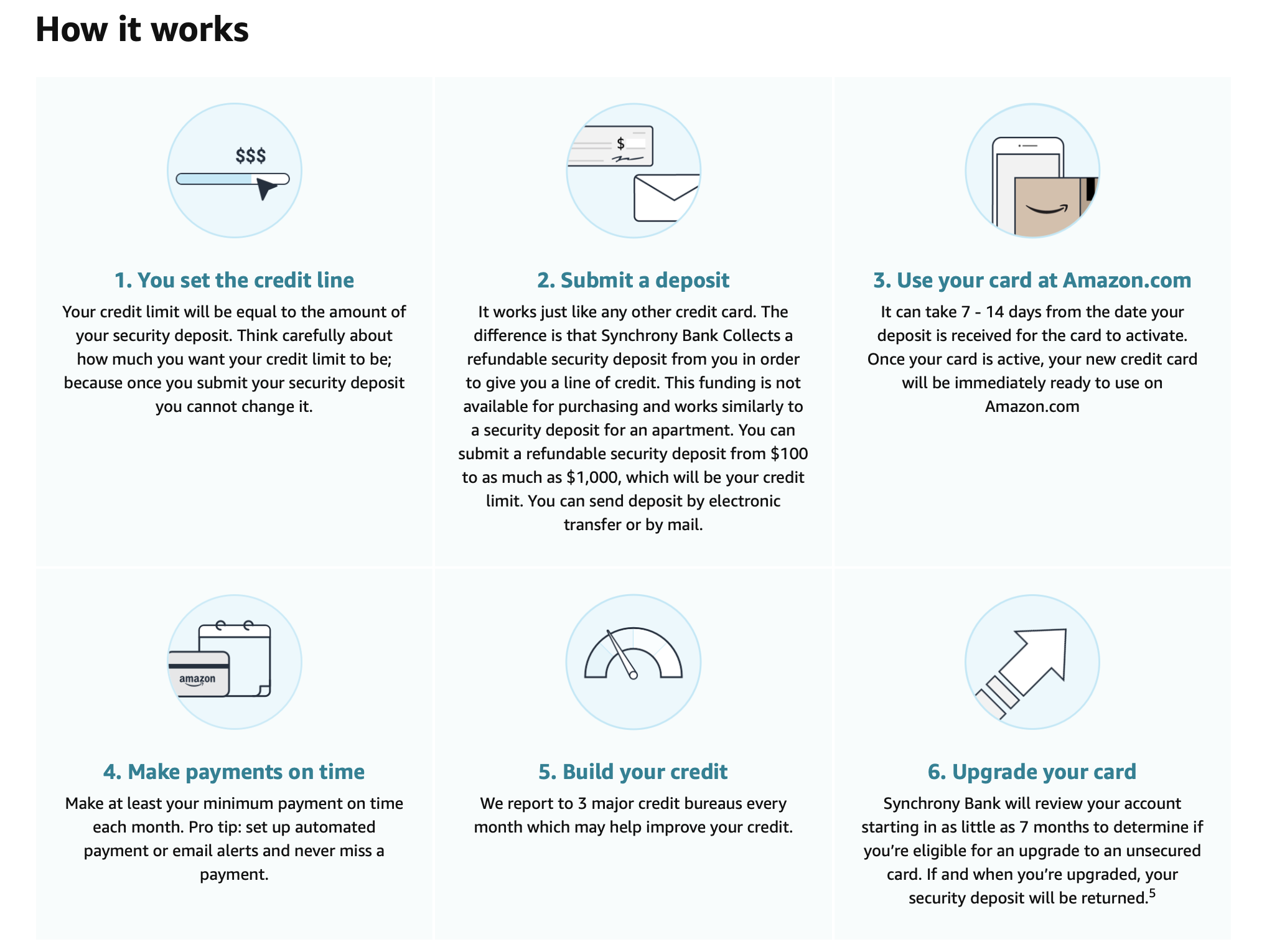 The Amazon Credit Builder secured card has a six step application process.