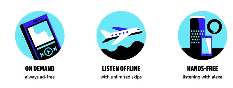 What Is Amazon Music Unlimited Cost Plans And Features What Is Amazon Music Unlimited Cost Plans And Features
