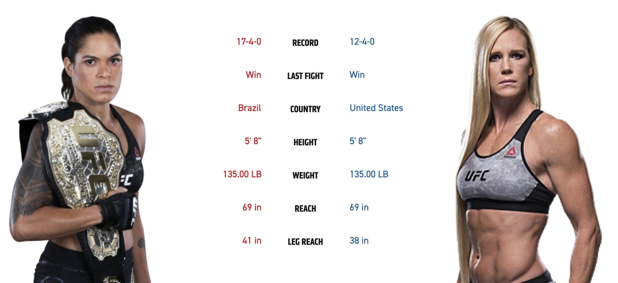 UFC 239 Amanda Nunes vs. Holly Holm