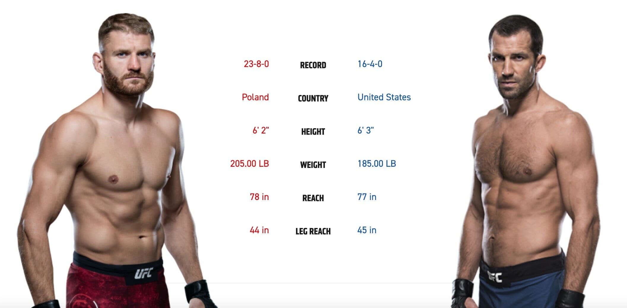 UFC 239 Jan Blachowicz vs. Luke Rockhold