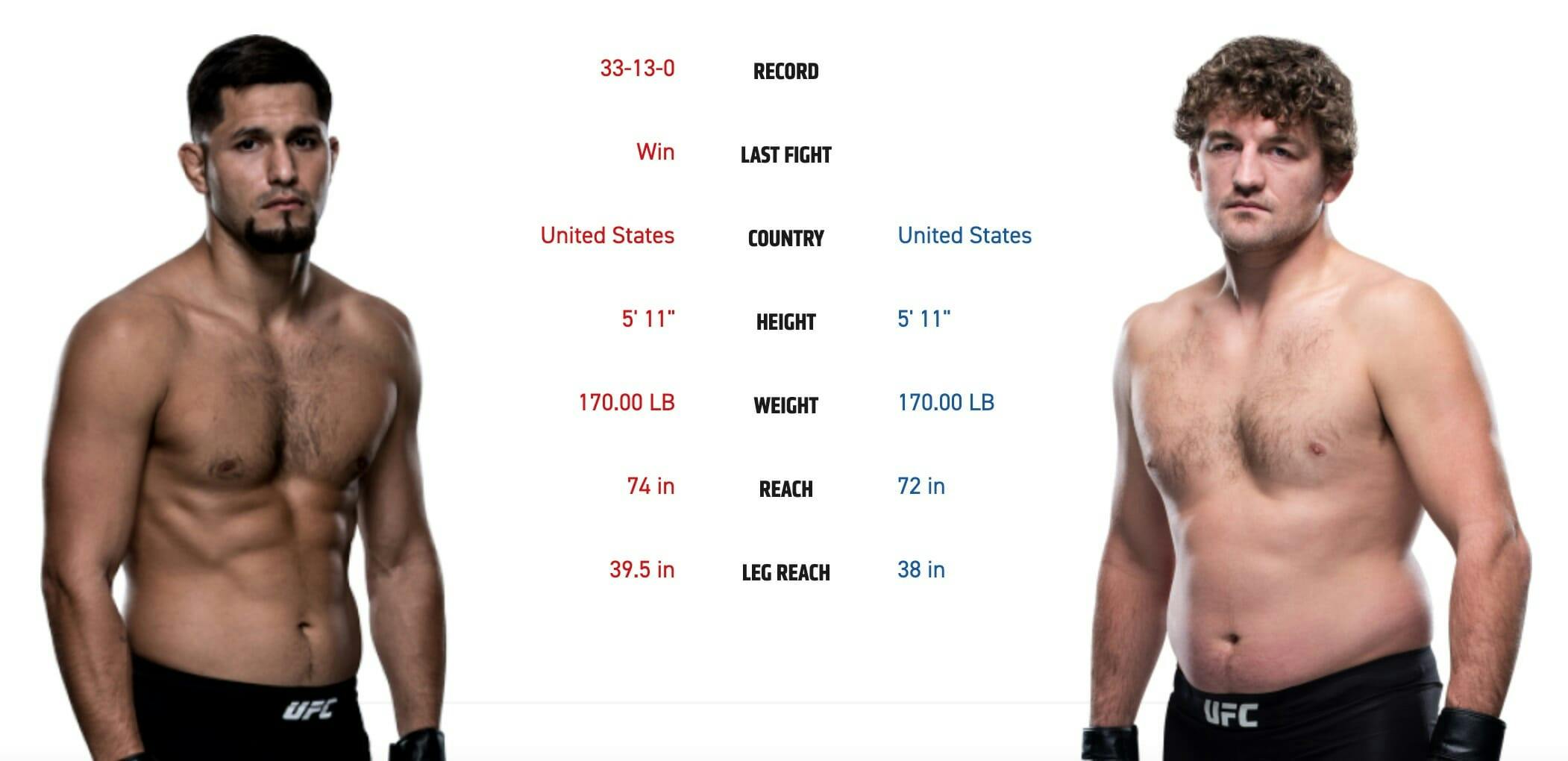 UFC 239 Jorge Masvidal vs. Ben Askren