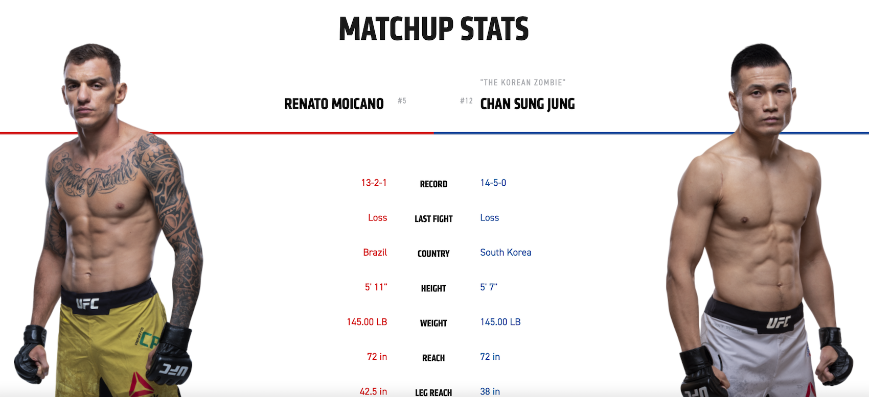 UFC Fight Night 154 Live Stream: Watch Moicano Vs Korean Zombie