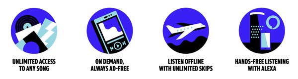 What Is Amazon Music Unlimited Cost Plans And Features What Is Amazon Music Unlimited Cost Plans And Features