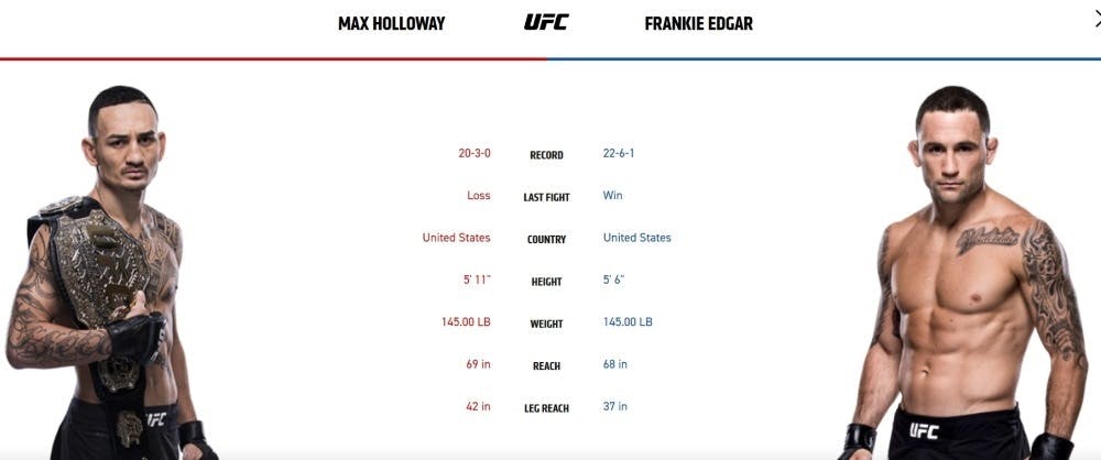UFC 240 Holloway vs. Edgar