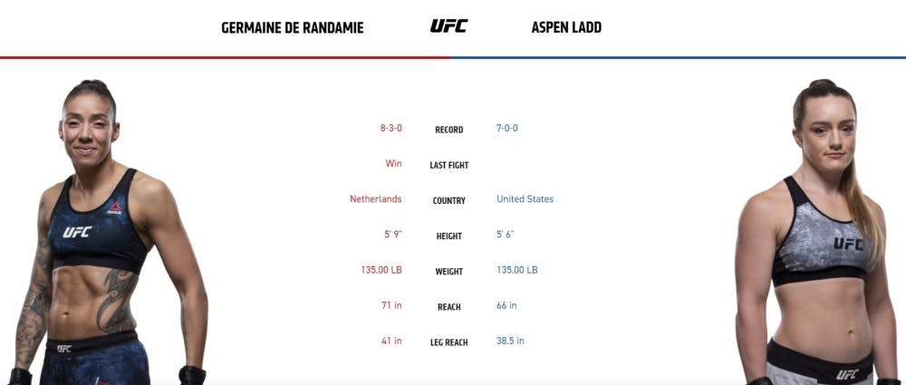 UFC Fight Night Germaine de Randamie vs Aspen Ladd live stream