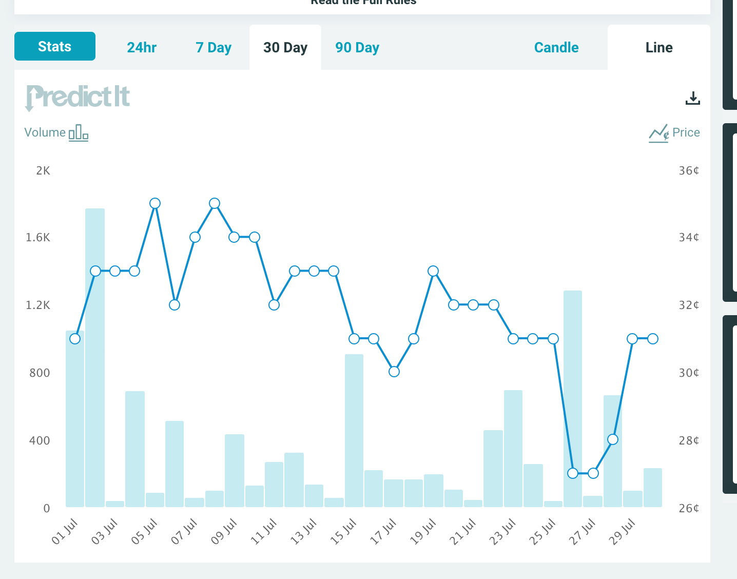 predictit 2020 election