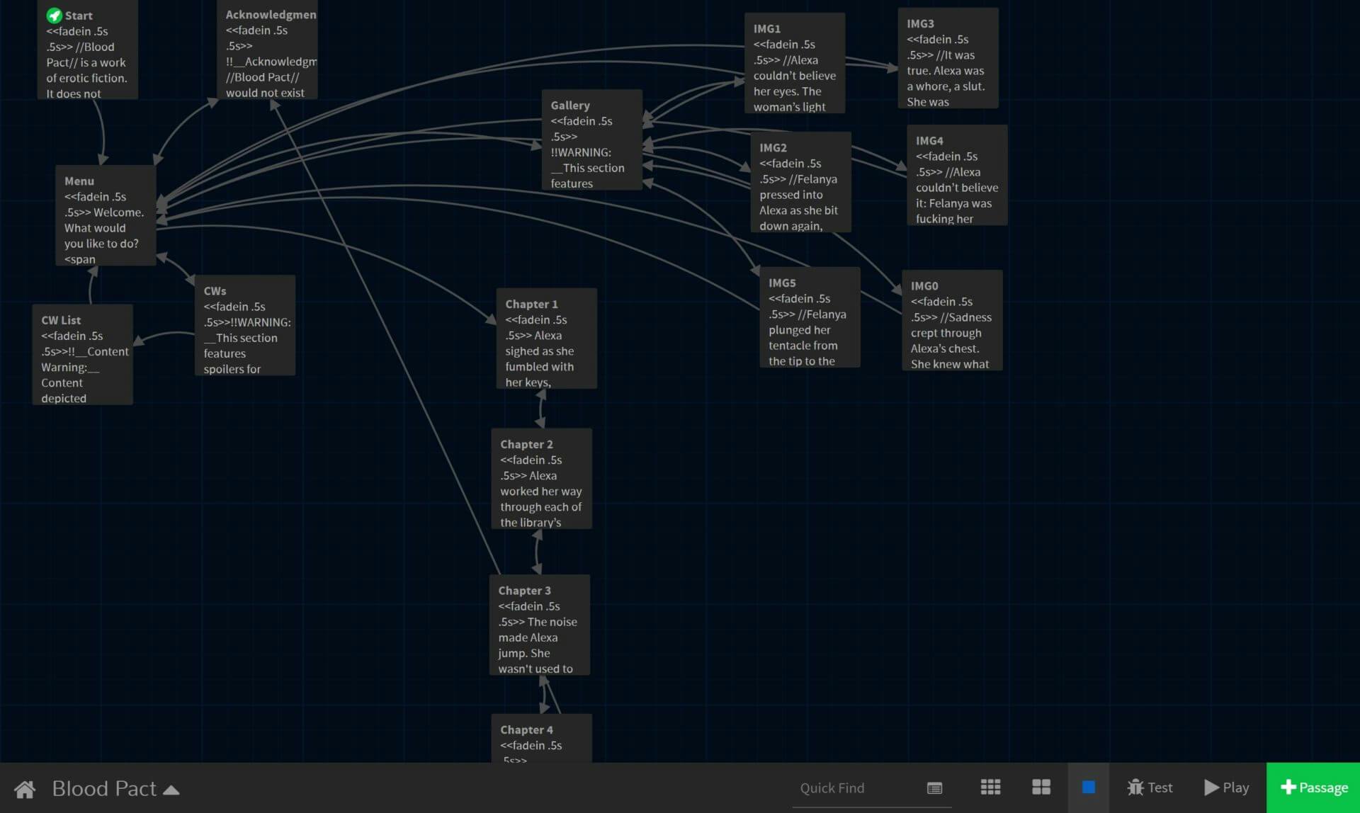 Twine 2 Blood Pact Ana Valens