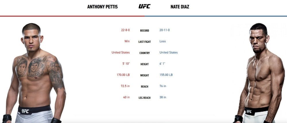 Anthony Pettis vs Nate Diaz UFC 241