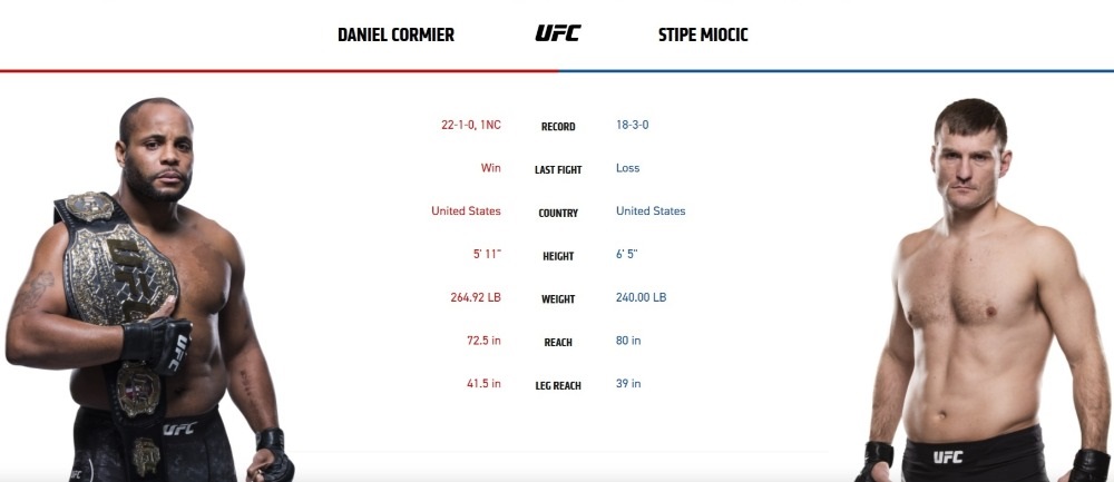 UFC 241 Live Stream How To Watch Daniel Cormier Vs. Stipe Miocic