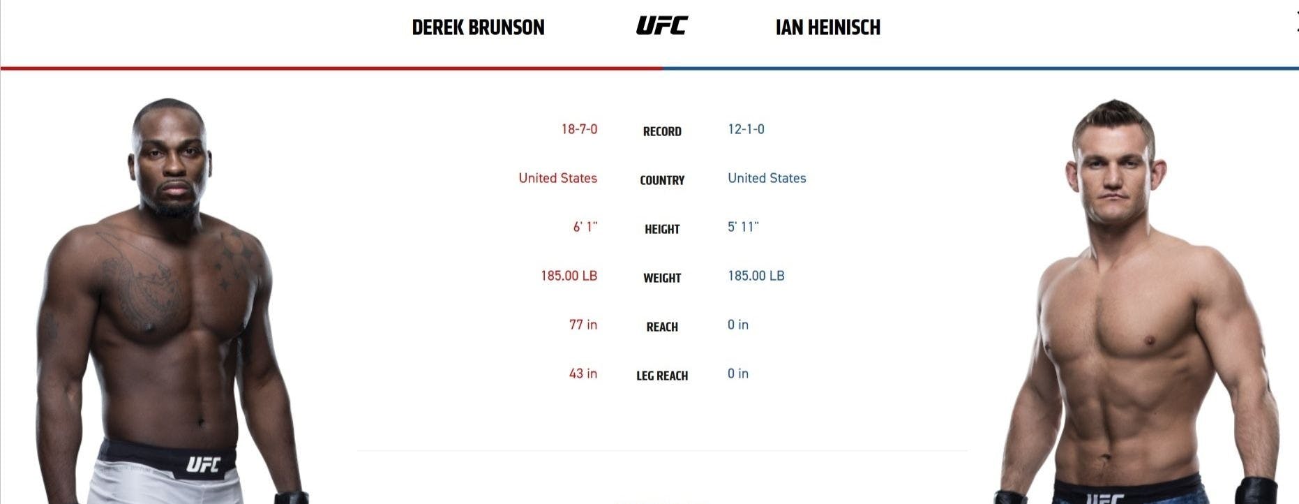 Derek Brunson vs Ian Heinisch UFC 241
