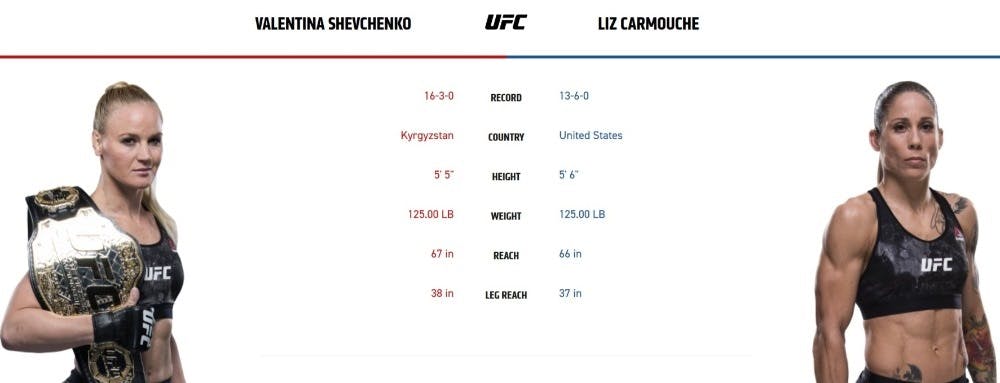 Shevchenko vs Carmouche live stream free