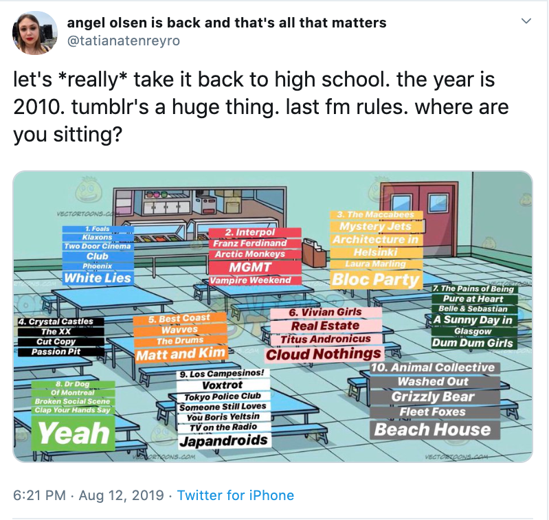 where y'all sitting 