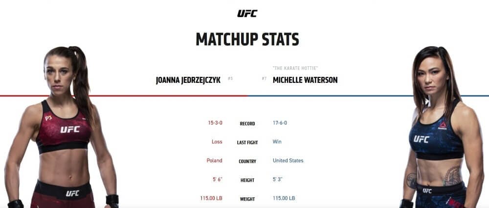 Michelle Waterson vs Joanna Jedrzejczyk live stream