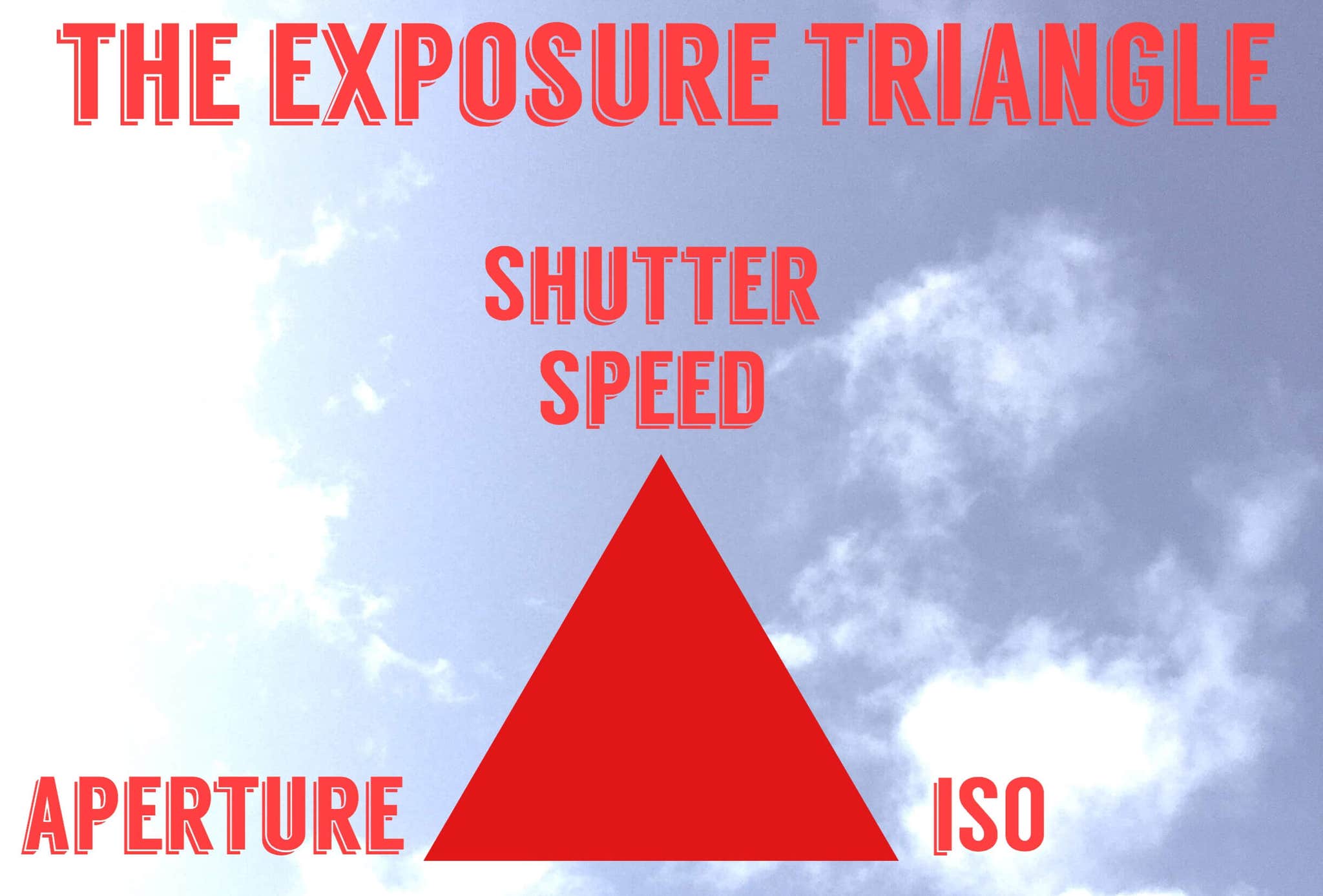 What Does ISO Mean Understanding Your Camera S Setting