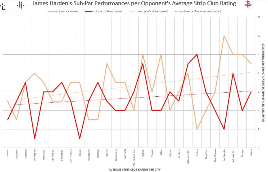 James Harden - strip club ratings