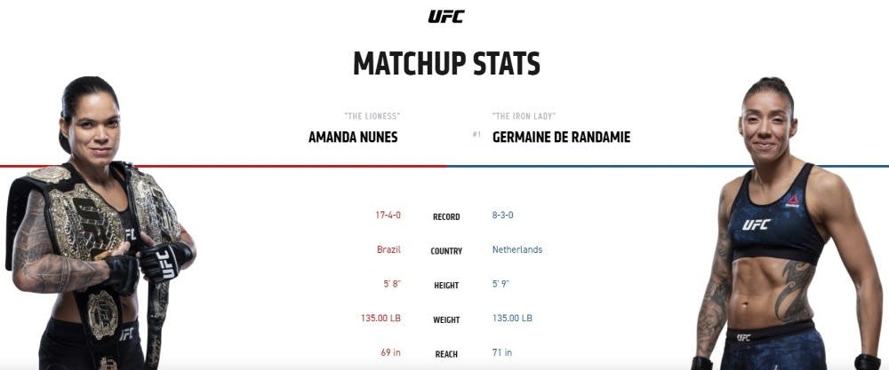 Amanda Nunes vs Germaine de Randamie live stream UFC 245