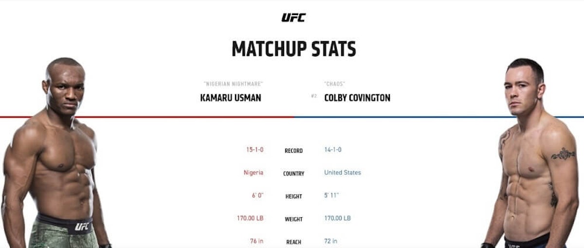 Kamaru Usman Vs Colby Covington At Ufc 245 Fight Card Schedule And How To Watch 