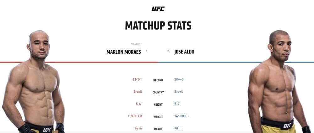 Marlon Moraes vs Jose Aldo live stream UFC 245