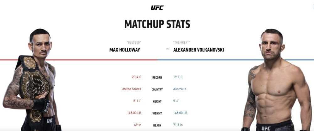 Max Holloway vs Alexander Volkanovski UFC 245 stream