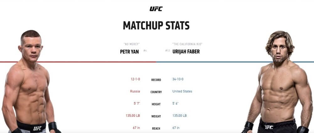 Petr Yan vs Urijah Faber live stream UFC 245