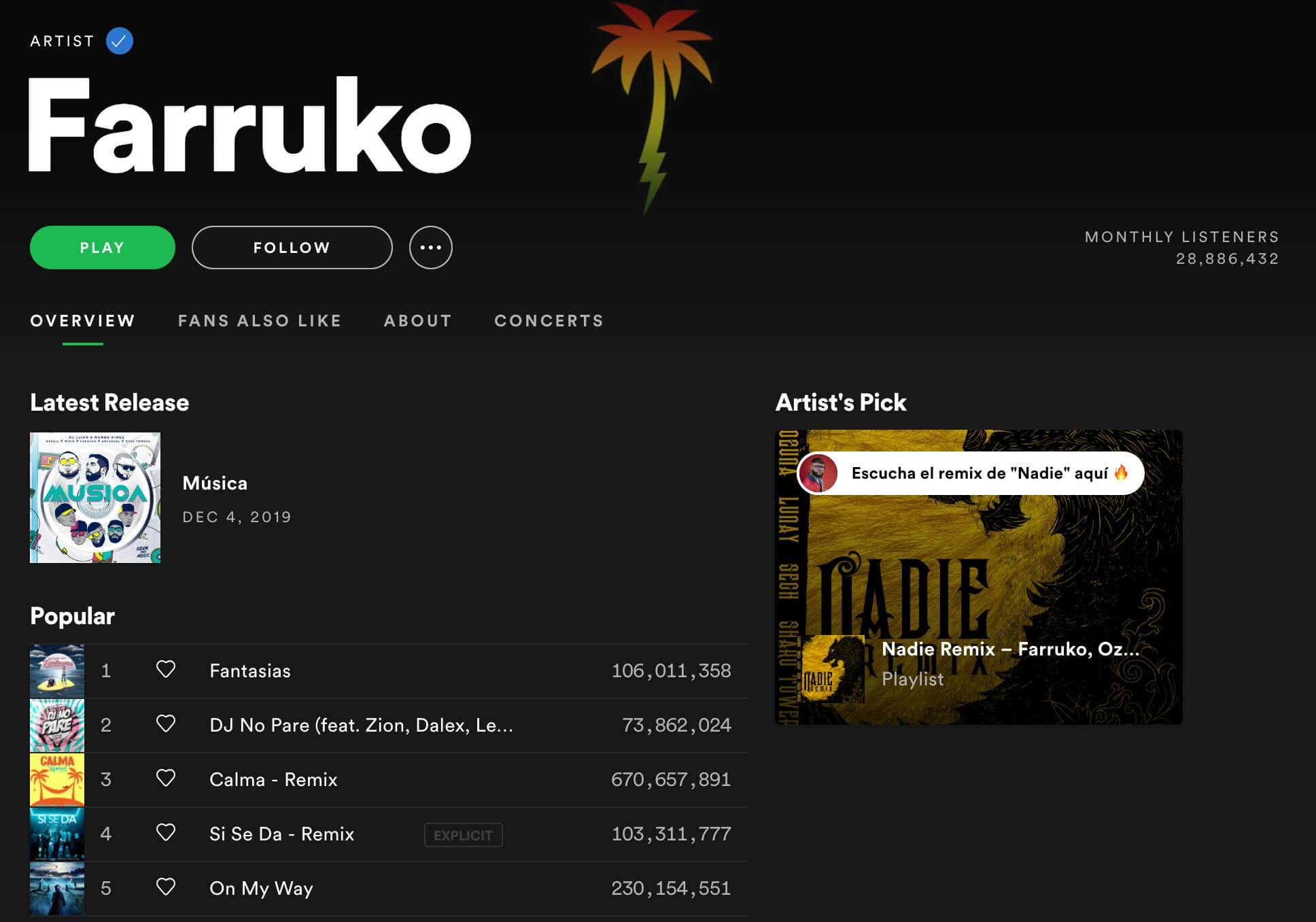 Farruko - Spotify