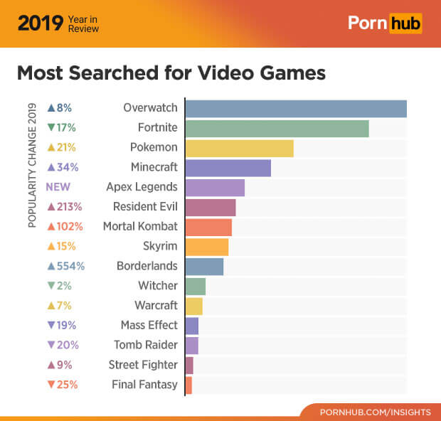 Pornhub gay porn most searched