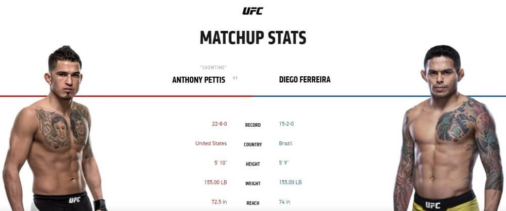 Anthony Pettis vs Diego Ferreira UFC 246 live stream
