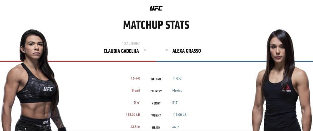 Claudia Gadelha vs Alexa Grasso UFC 246 live stream