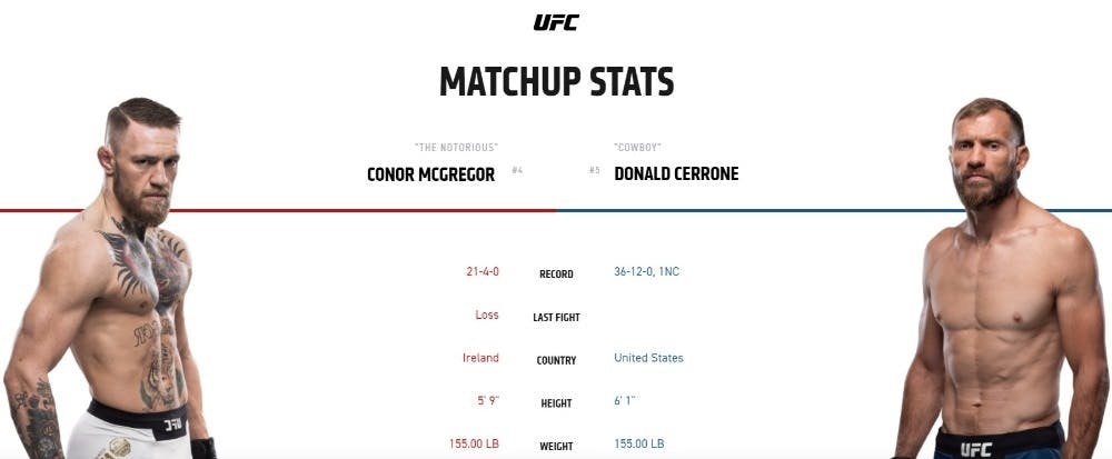Conor McGregor vs Donald Cerrone live stream UFC 246