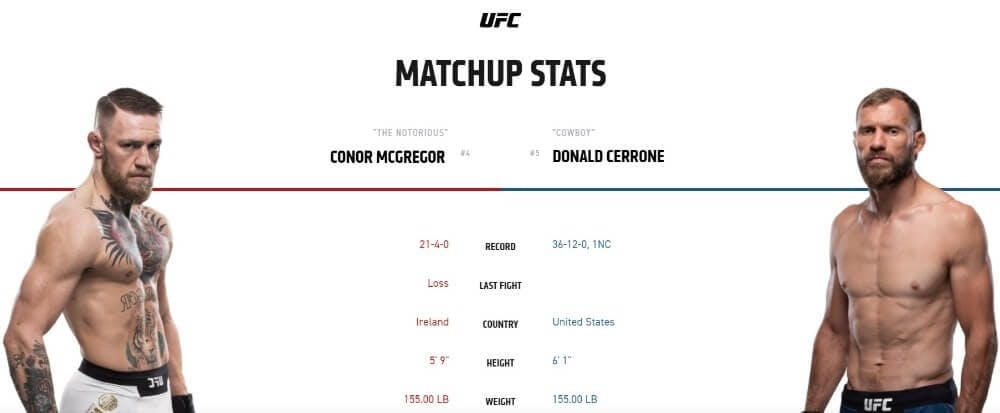 Conor McGregor vs Donald Cerrone UFC 246 main event