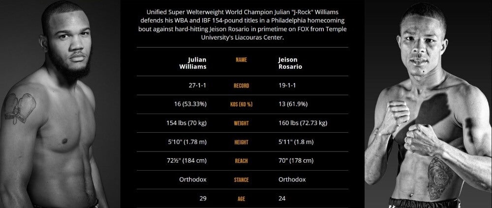 Julian Williams vs Jeison Rosario live stream Fox