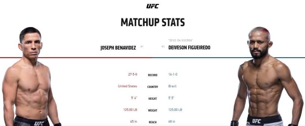 Joseph Benavidez vs Deiveson Figueiredo live