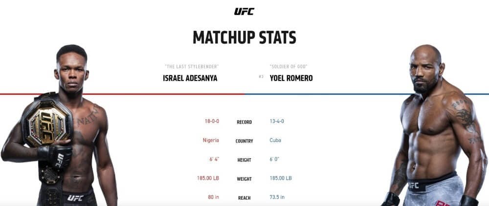 Israel Adesanya vs Yoel Romero live stream ESPN+