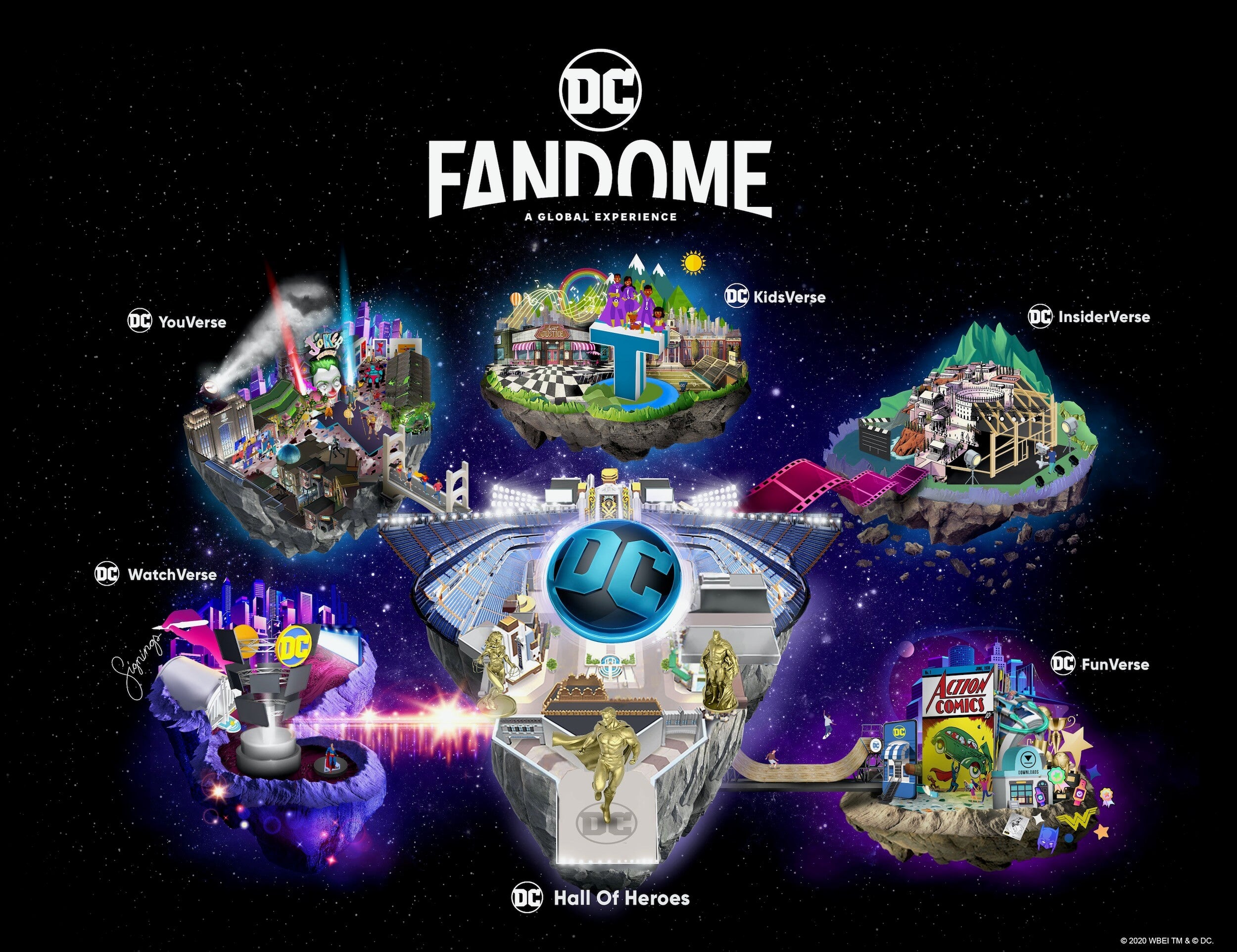 dc fandome