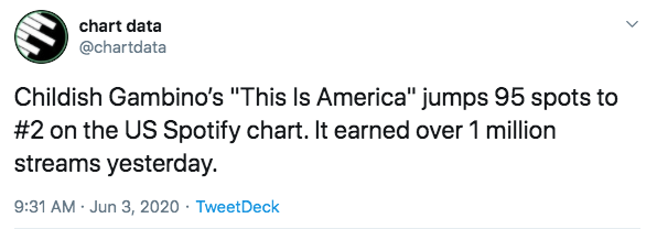 this is america chart data