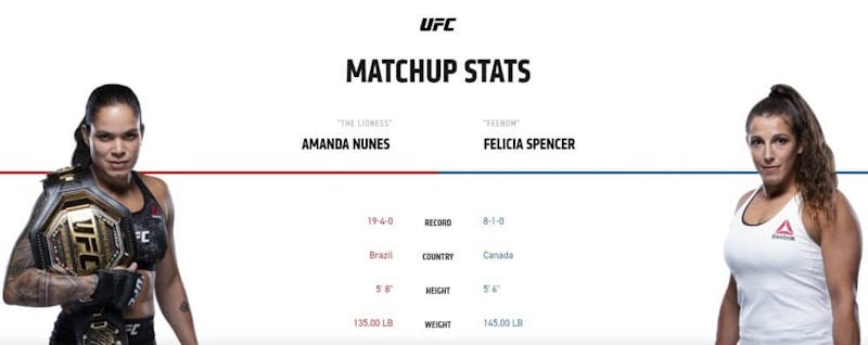 Amanda Nunes vs Felicia Spencer UFC 250 live stream