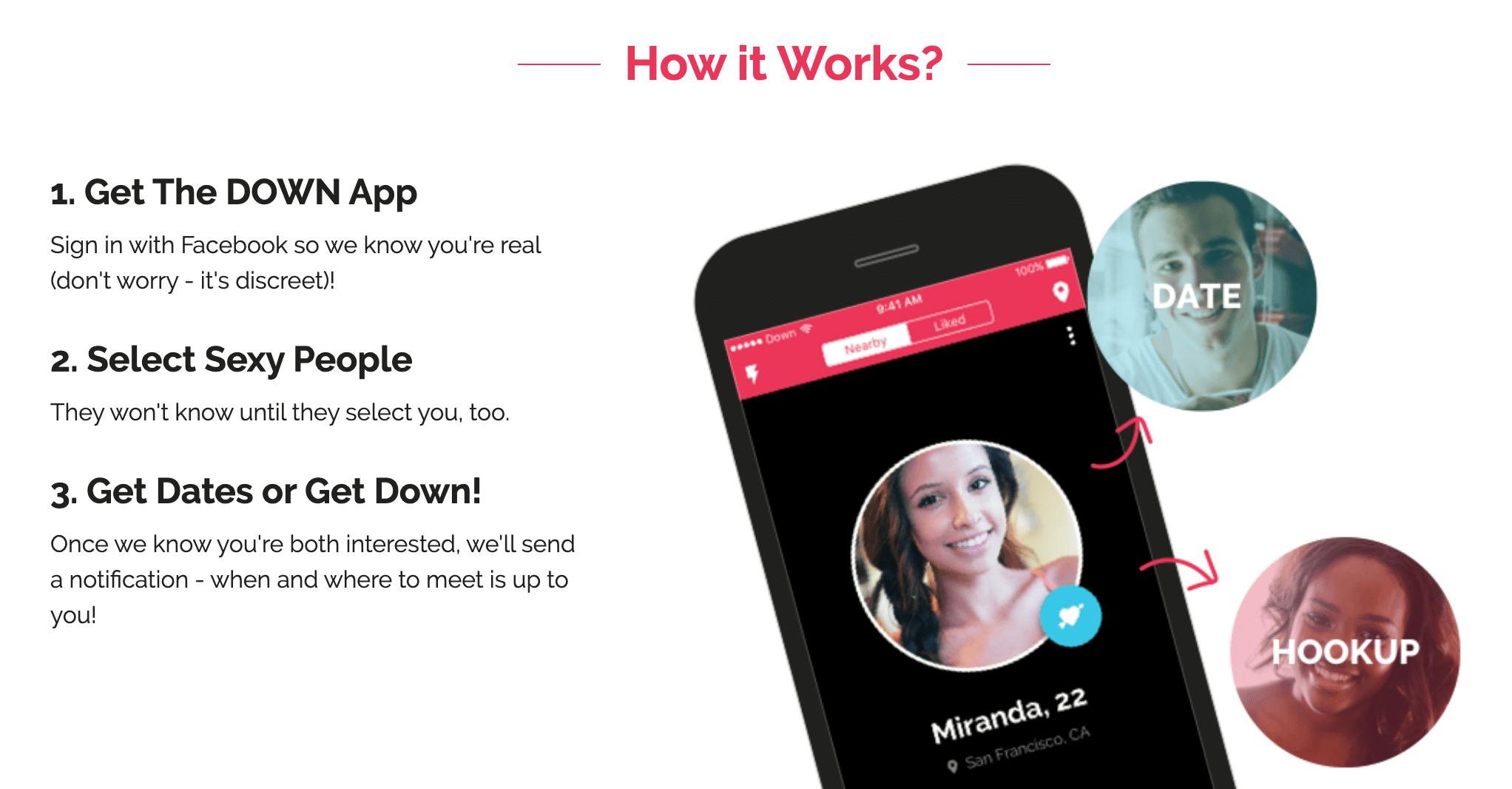 Love me Tinder: The new dating game