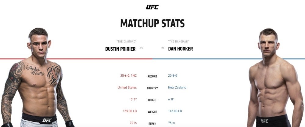 Dustin Poirier vs. Dan Hooker: How To Stream UFC on ESPN+