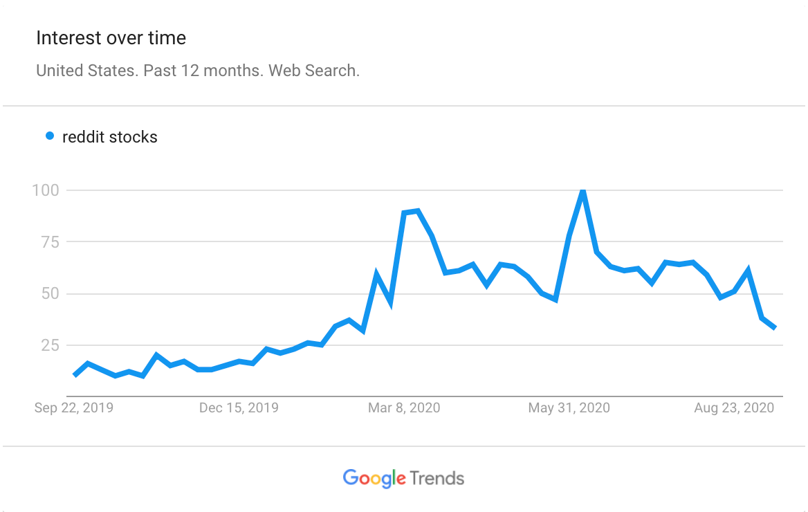 Reddit Stocks: Best Subreddits For Stay-At-Home Traders