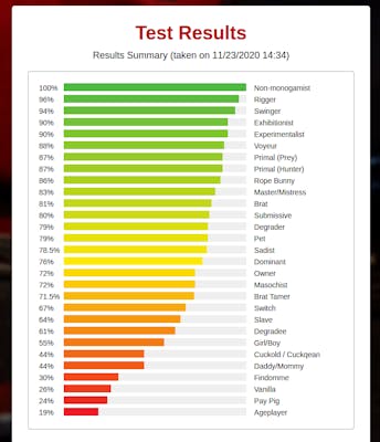Image showing Kink Test Results, ranked by percentage