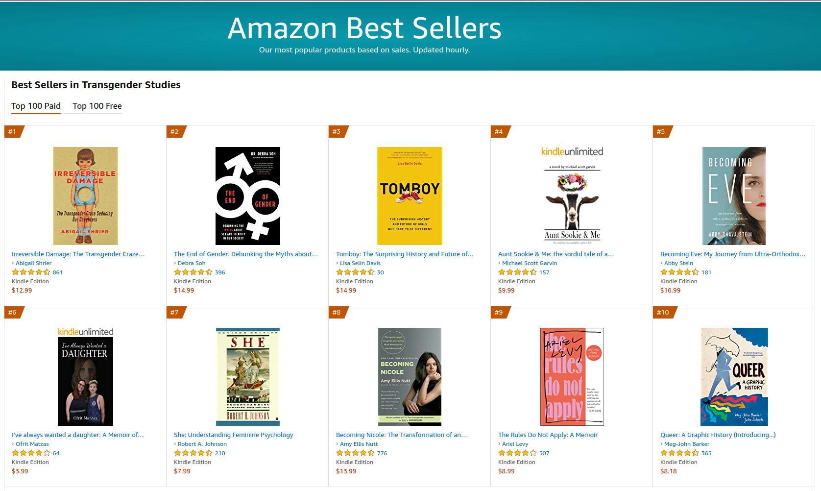 Target Transphobia Amazon Best Sellers Trans Studies