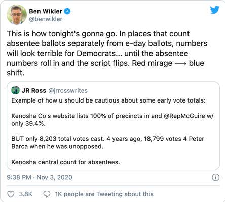 Democrats describe election night results as a red mirage