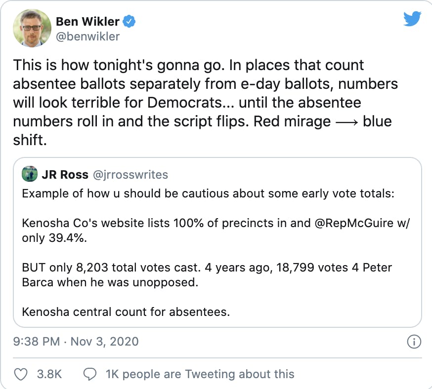 Democrats describe election night results as a red mirage