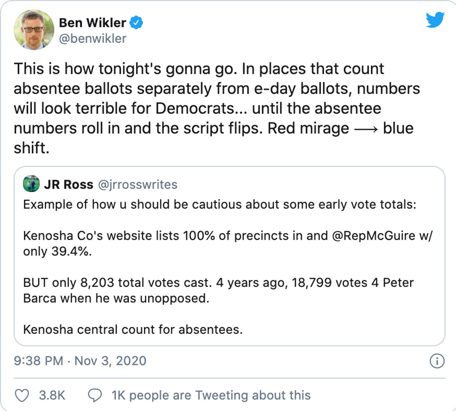 What Is The 2020 Election's 'Red Mirage?' Here's What You Need To Know
